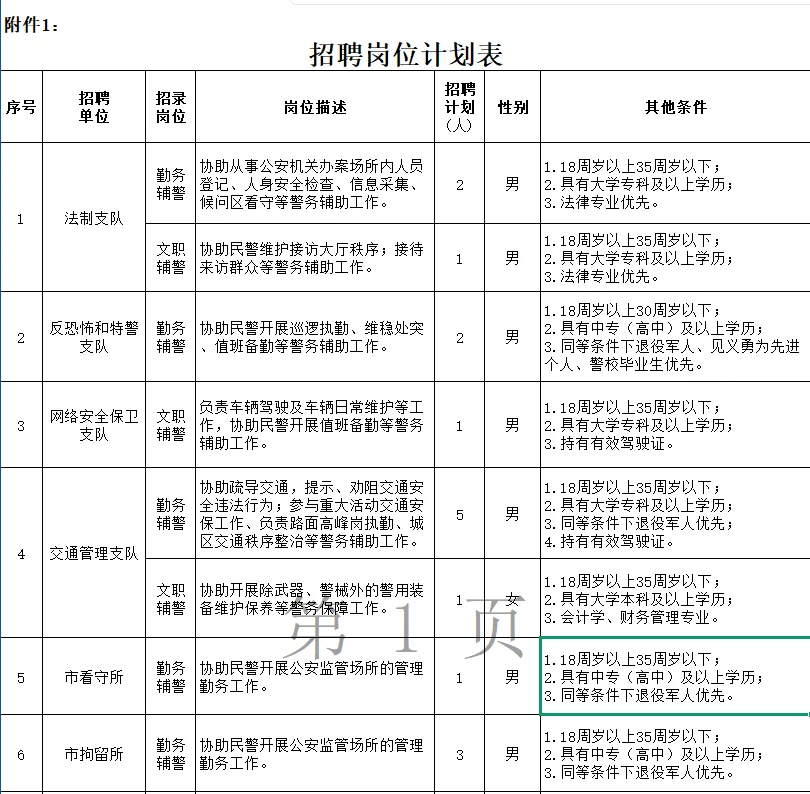 公开招聘随州市警务辅助人员的公告