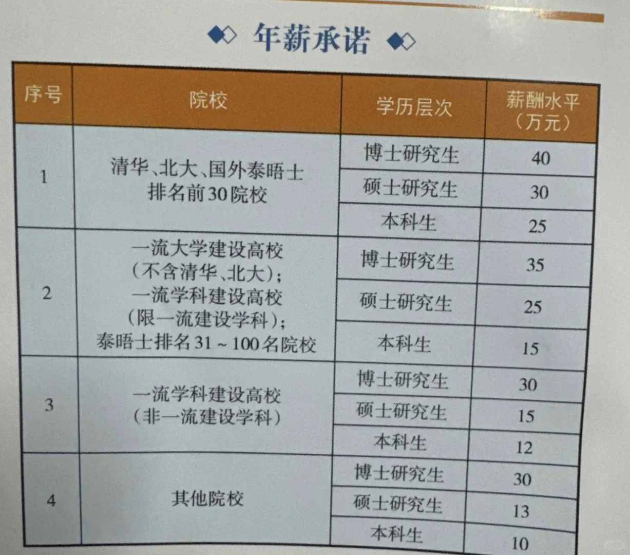 中国石油大庆油田25届春招拟录取名单