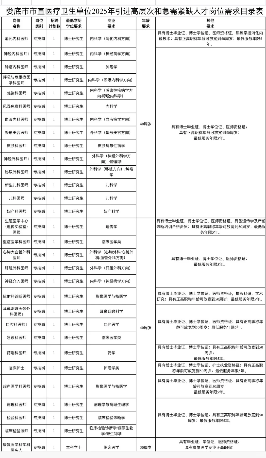 有编！娄底市直医疗卫生单位招聘143人