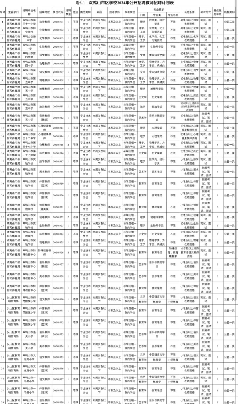 双鸭山市区学校招聘教师57人