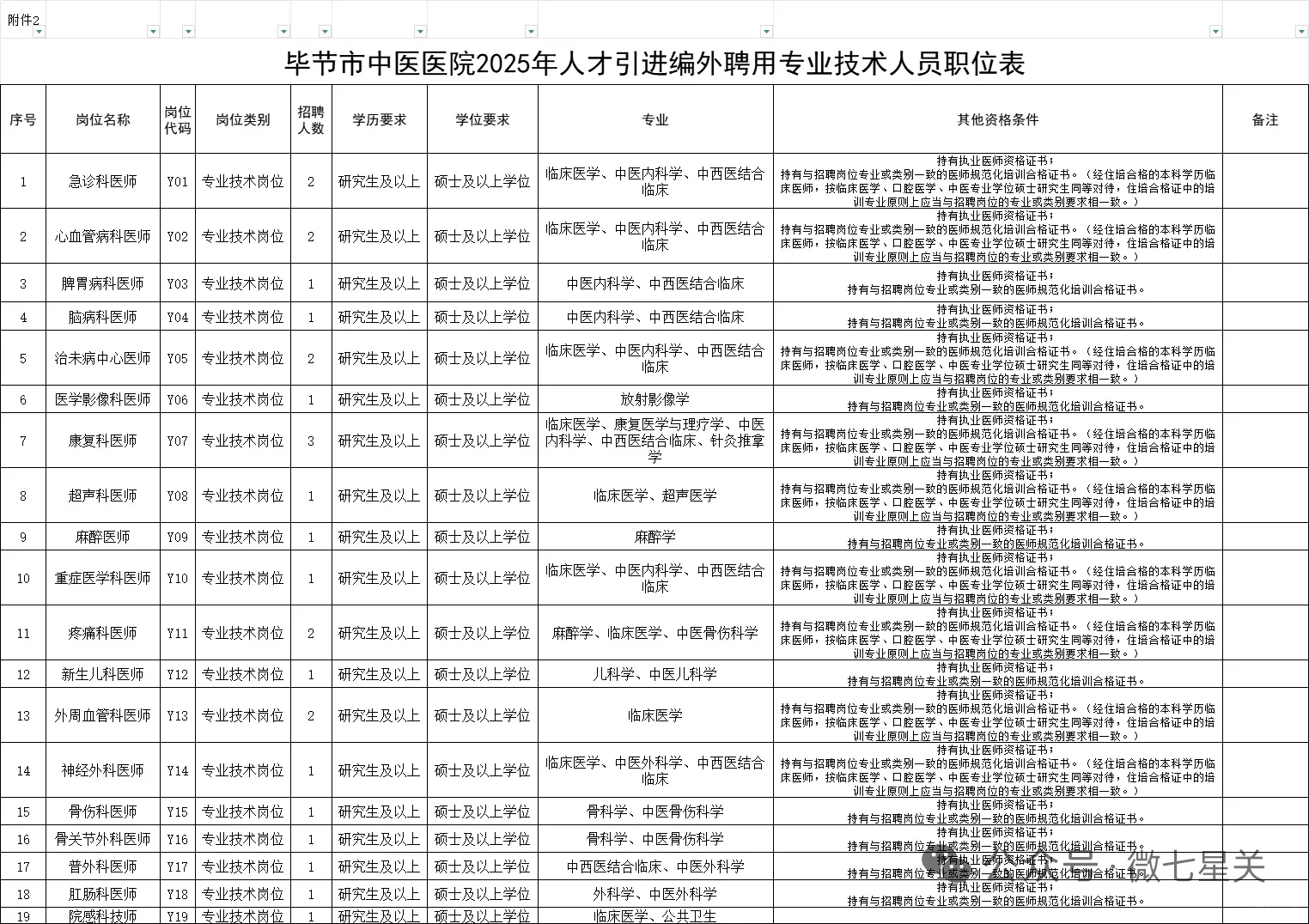 毕节市中医医院