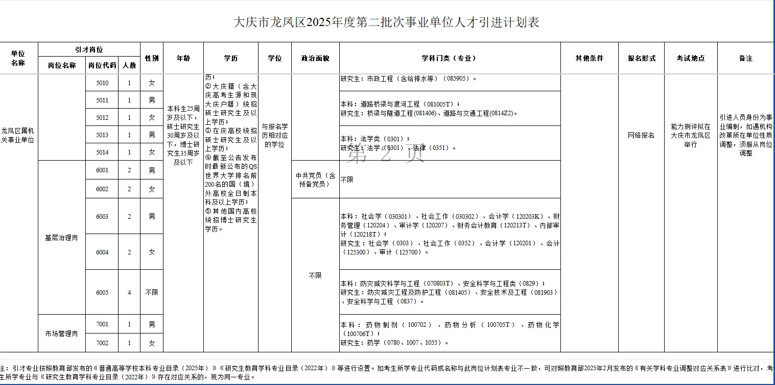 落实事业编丨大庆市事业单位人才引进60人