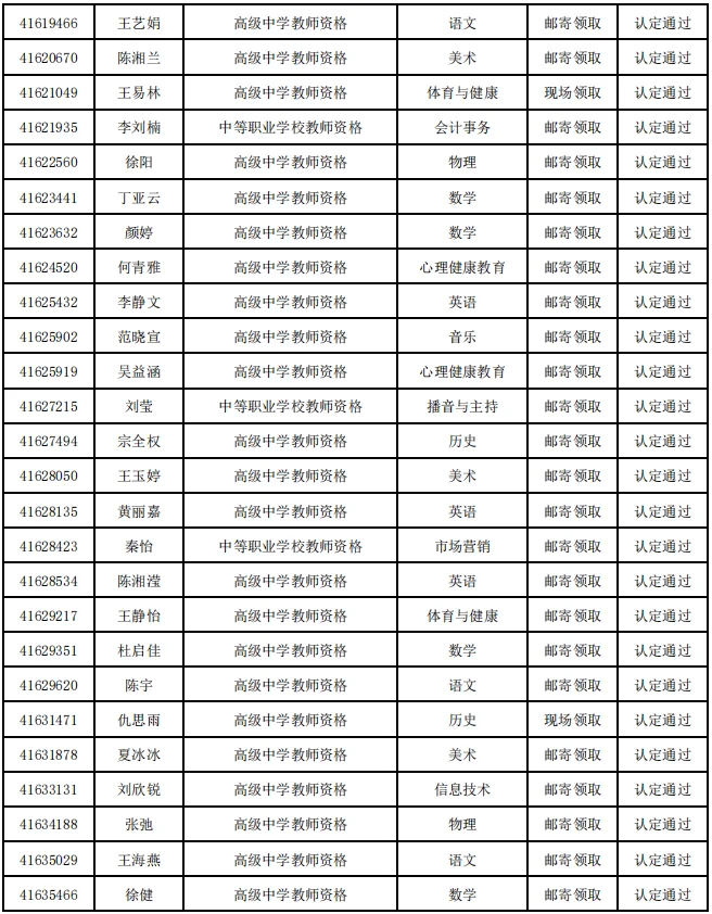 2025年扬州市第二批认定教师资格通过名单