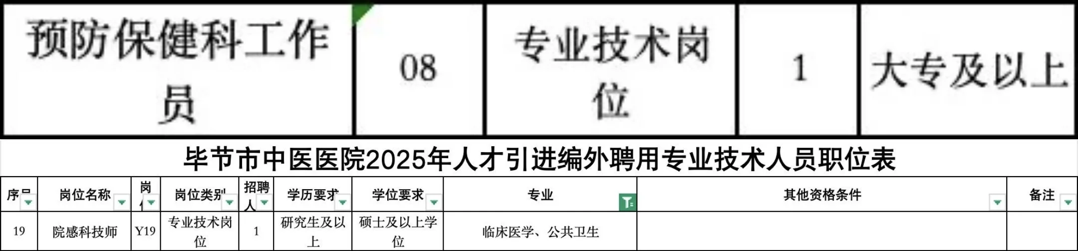 公卫招聘分享——2025.10.28