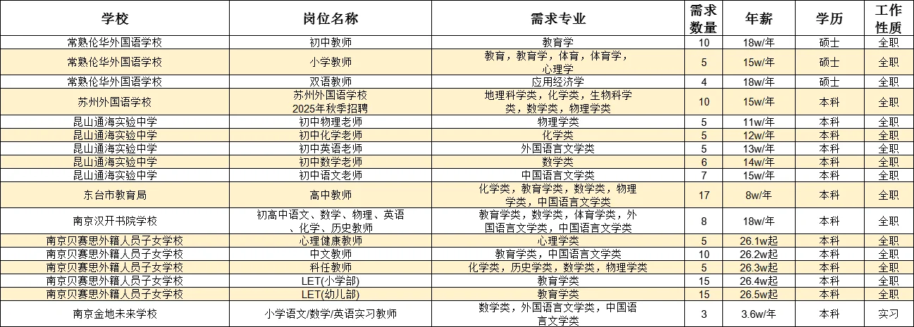 南师大招聘会，江苏27所学校，409个教师岗位