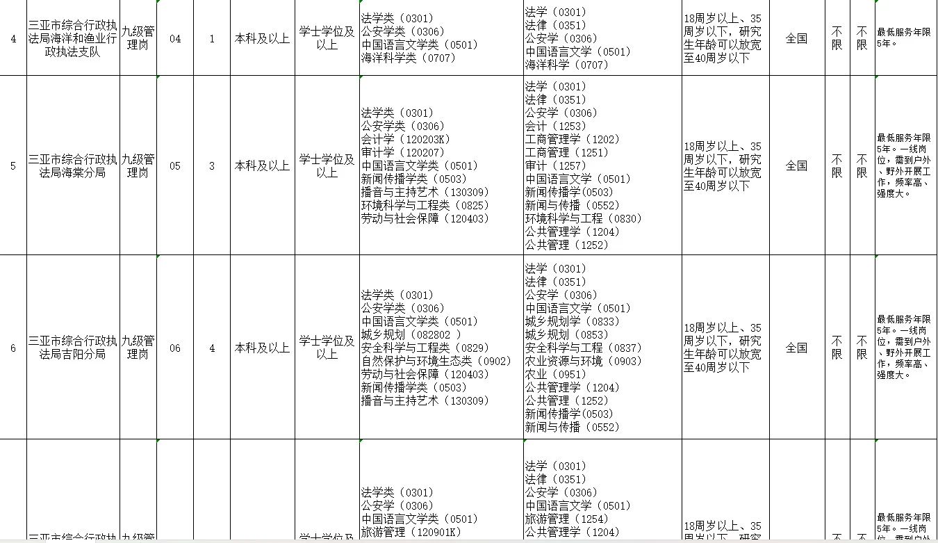 三亚市综合行政执法局事业编报名时间