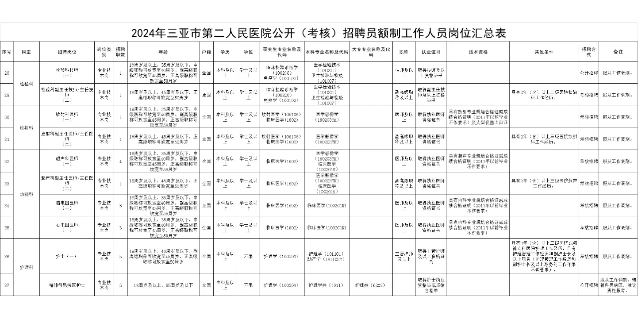 招30人！三亚市第二人民医院招聘