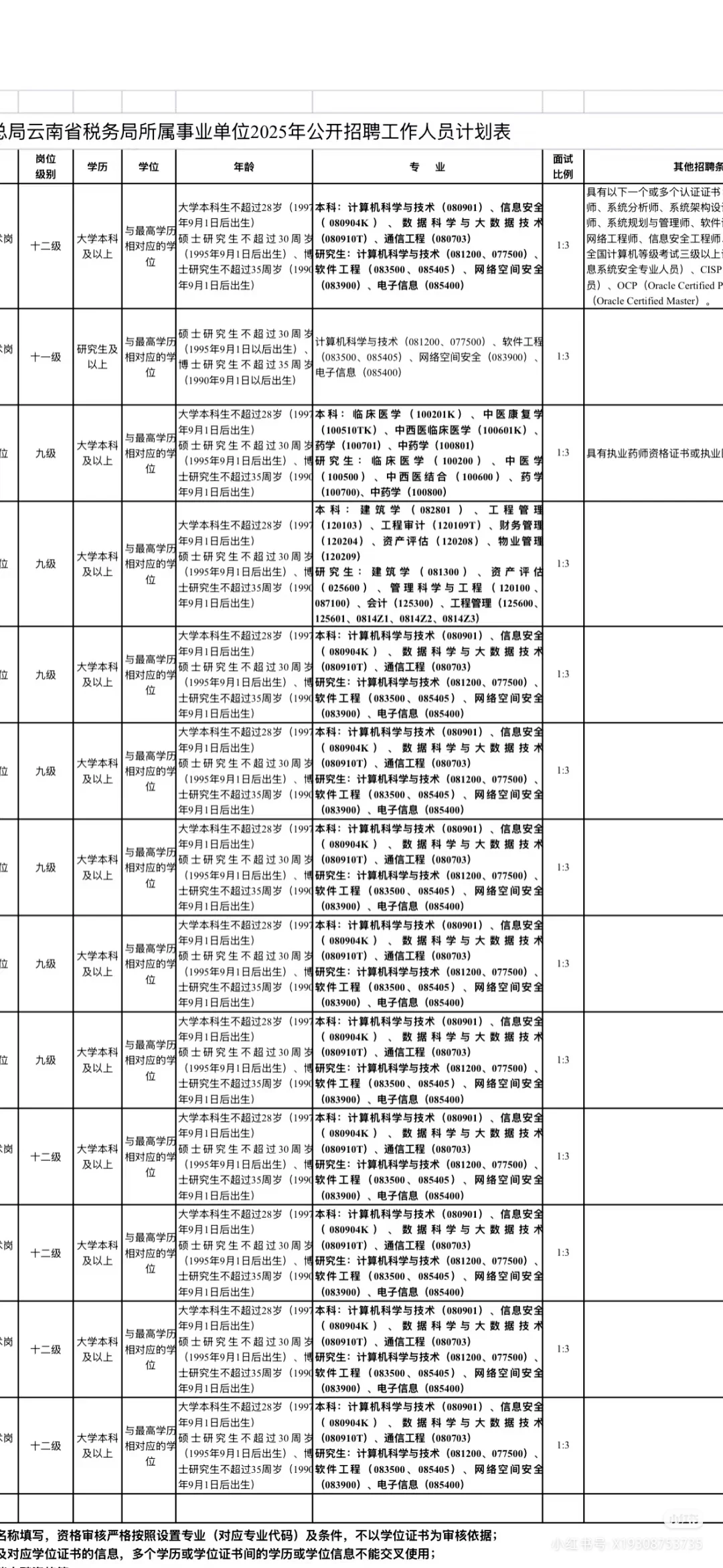 税务事业单位新招,又一次上岸的机会!