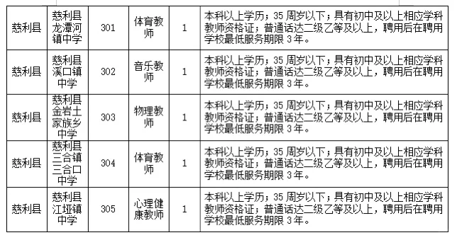 有编，张家界市直教师招聘64人，大专起报