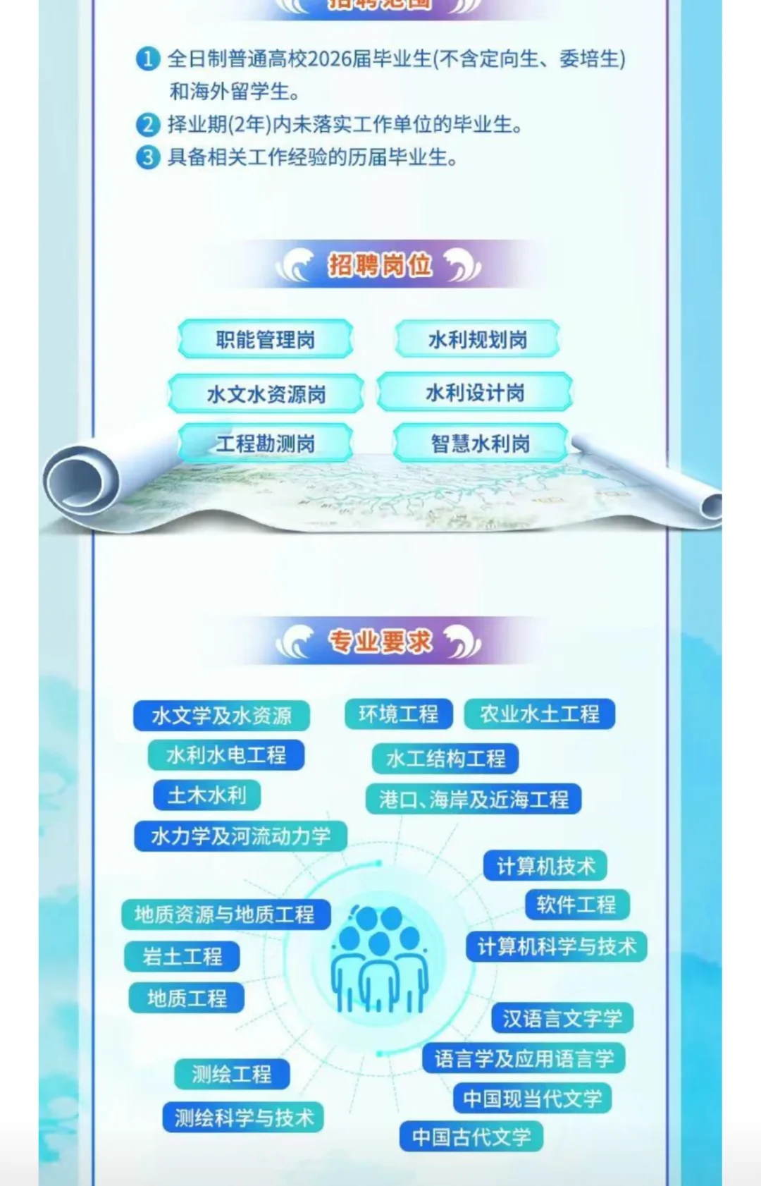 中水淮河｜国企｜26校招