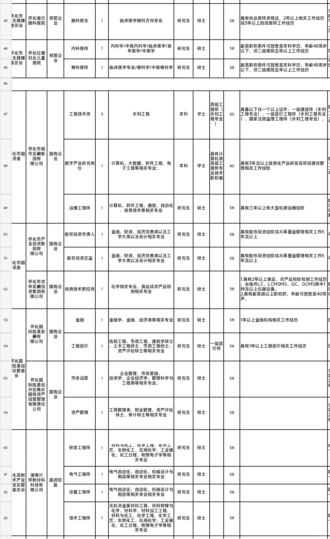 2025年湖南企事业单位引进人才108名公告