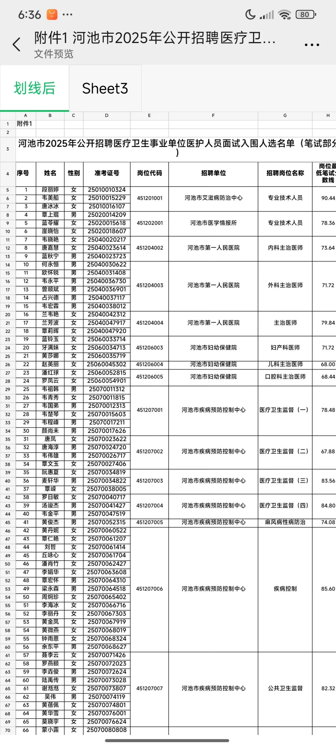 25河池医疗入面名单来咯
