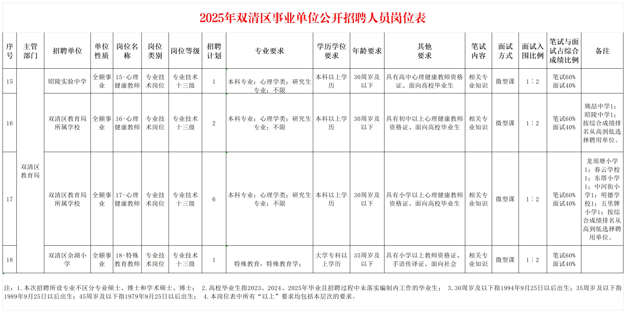 25年邵阳市双清区事业单位招聘10名教师！