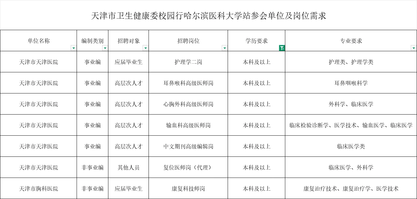 26年天津医疗事业编岗位发布