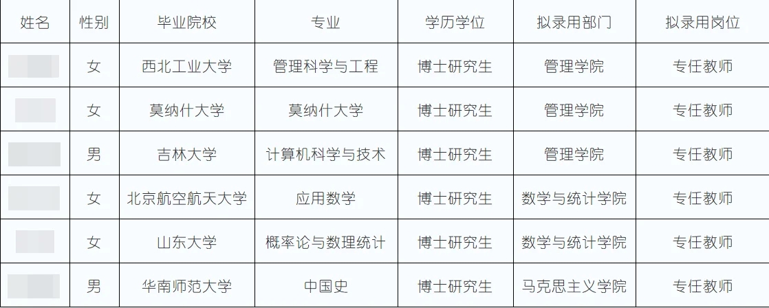 东北大学秦皇岛分校招聘教师拟聘名单