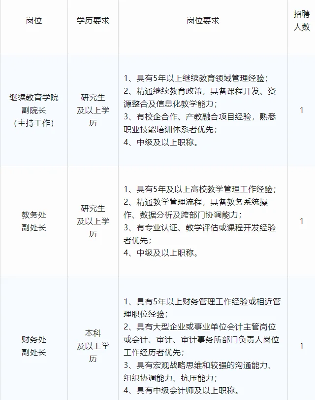 武夷山职院9人！月薪最高1W！免费住宿+餐补