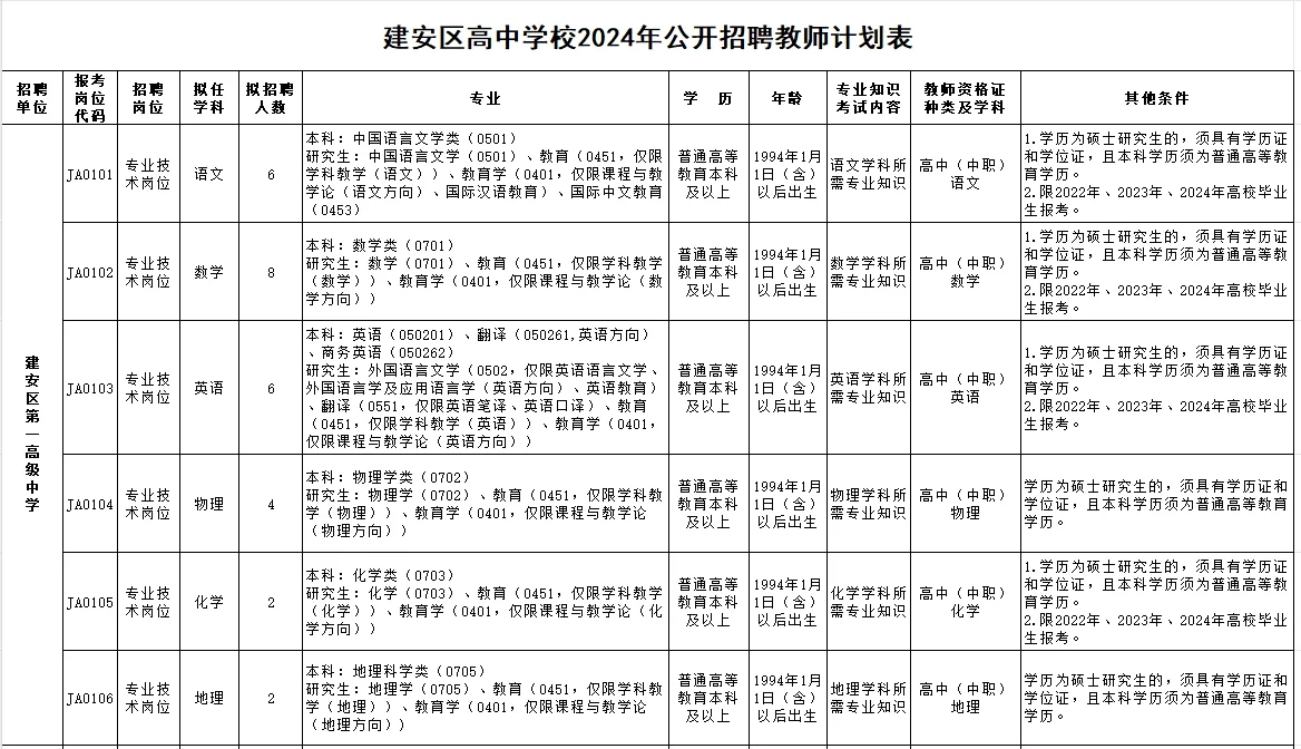 每日分享☞许昌建安区教师招聘