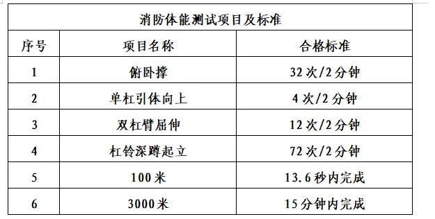 铁饭碗!新疆和田地区于田万方机场招聘5人