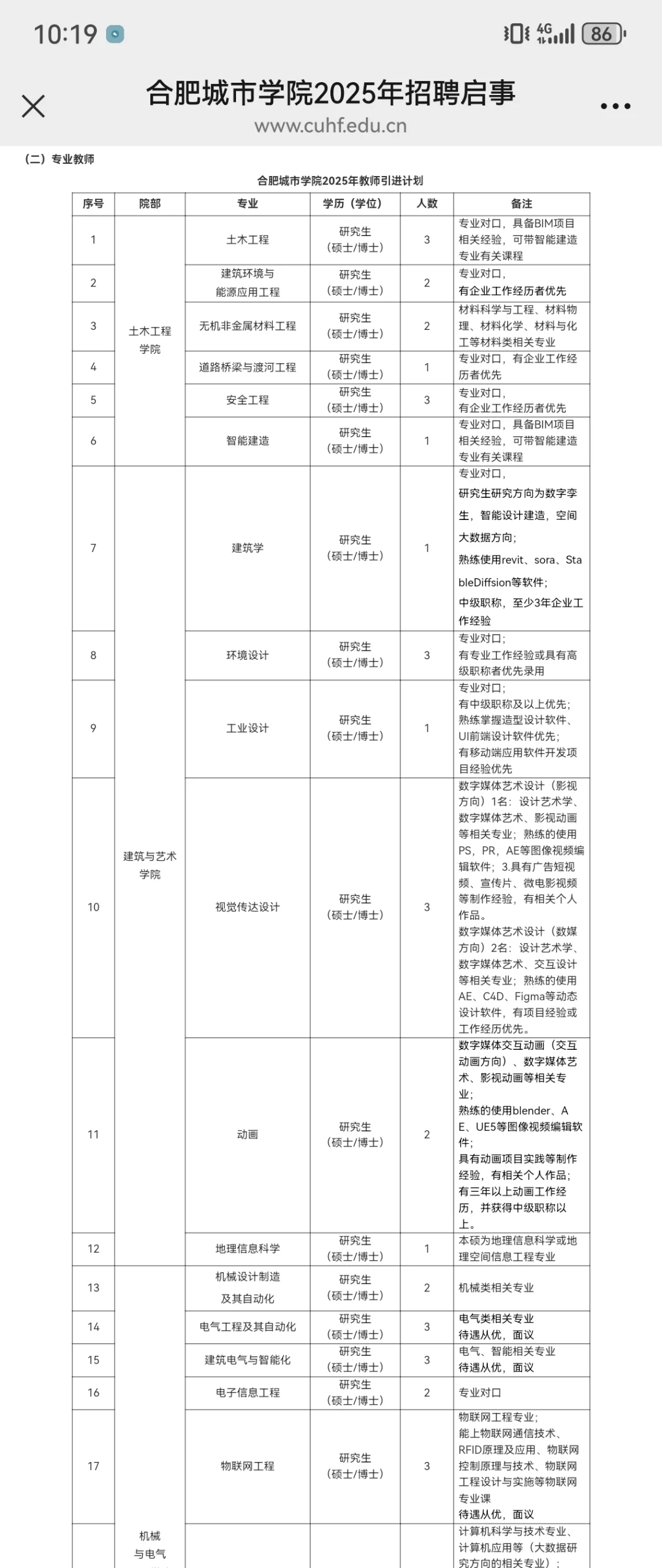 闭眼冲！合肥城市学院大量招聘教师
