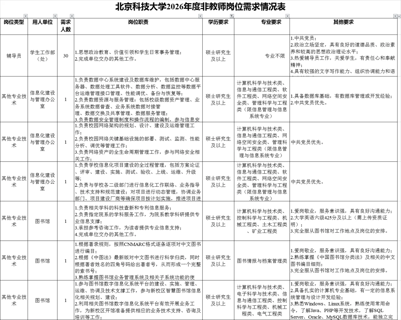 2026届高校辅导员招聘信息含教师岗和行政岗