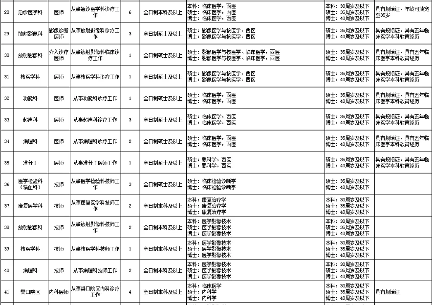 🔥鄂州市中心医院医疗、医技招聘91人