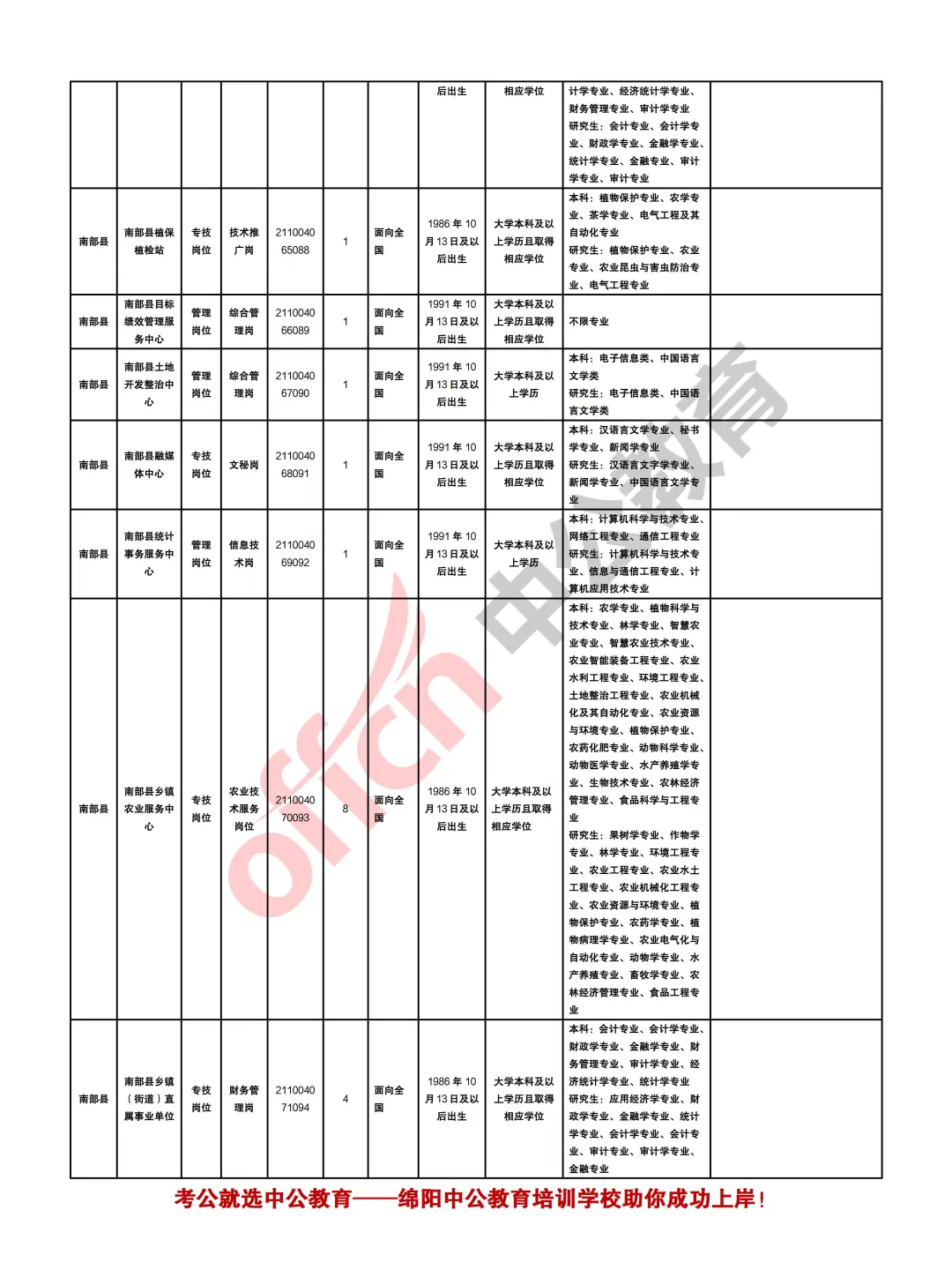 南充2025年下半年事业单位考试招聘409人
