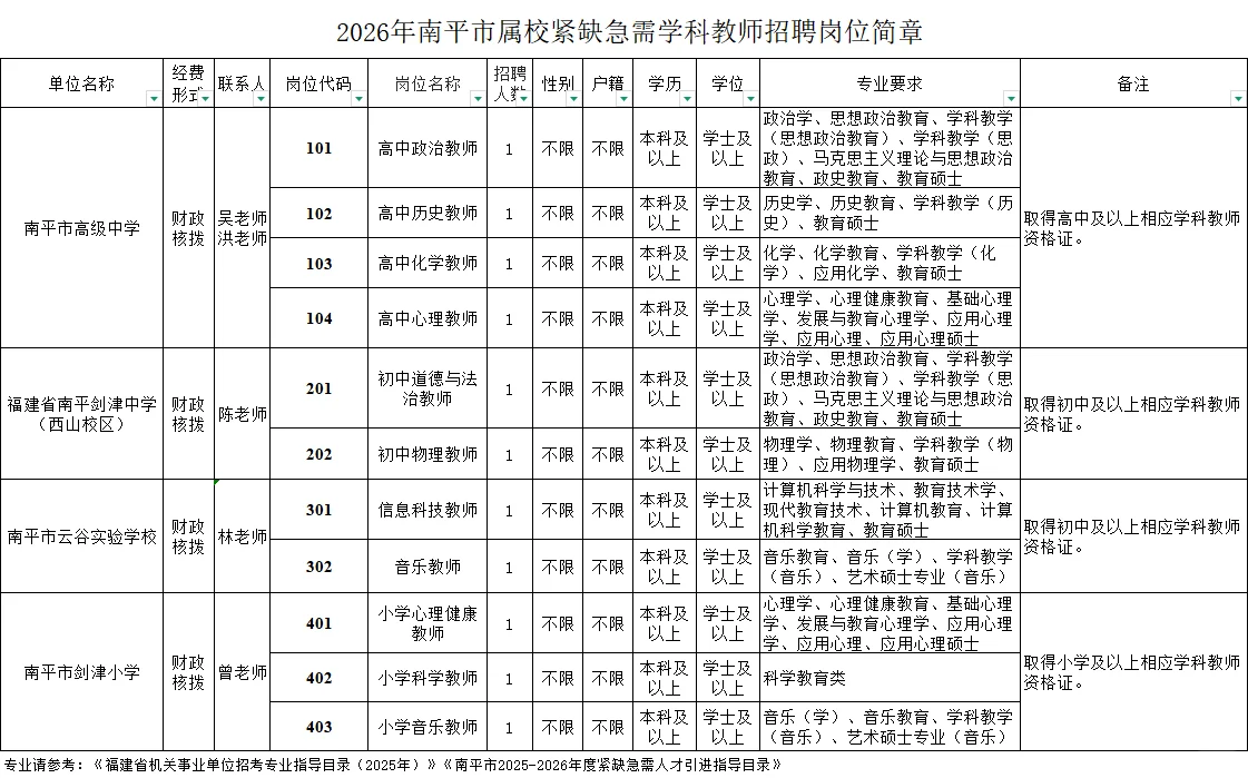 南平紧急招聘！有编制！仅需面试！