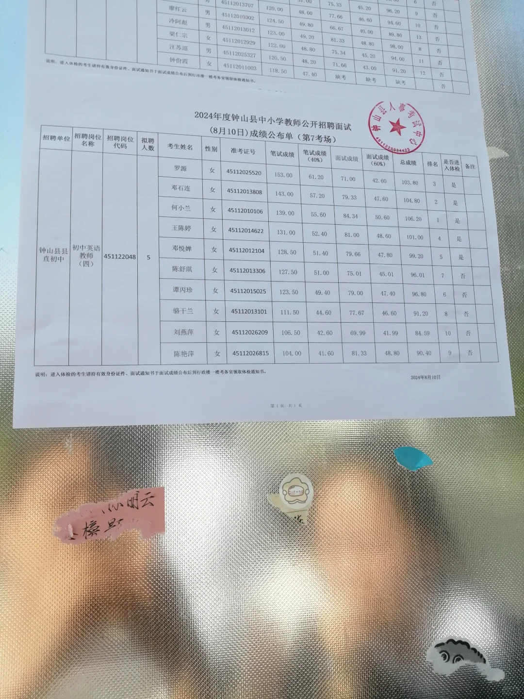 2024钟山教师招聘最终考试成绩