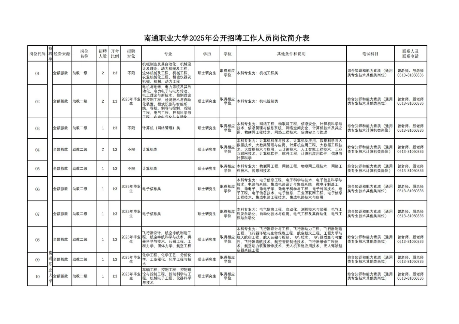 南通职业大学2025年公开招聘