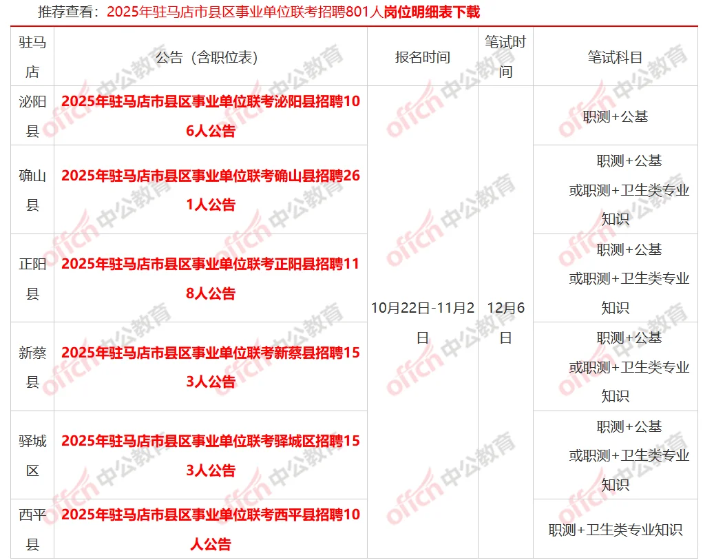 驻马店市县区事业单位联考招聘801人