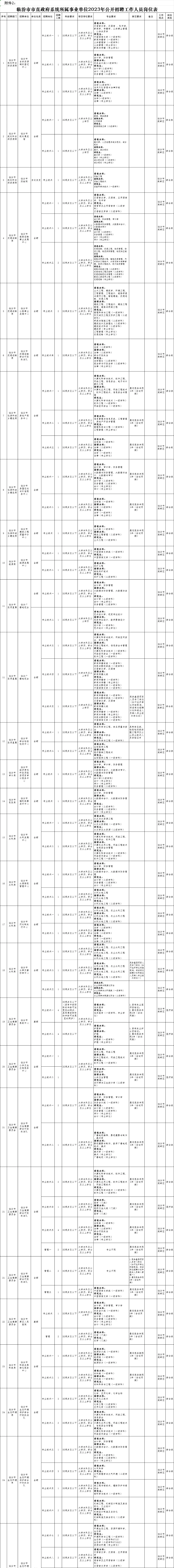 临汾市直事业单位招聘公告272人