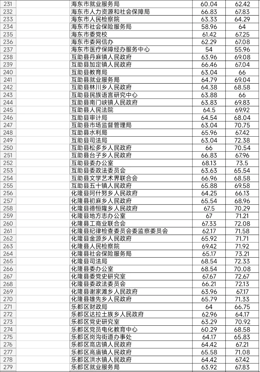 青海：你不嫌弃我条件艰苦 待遇我不差你的