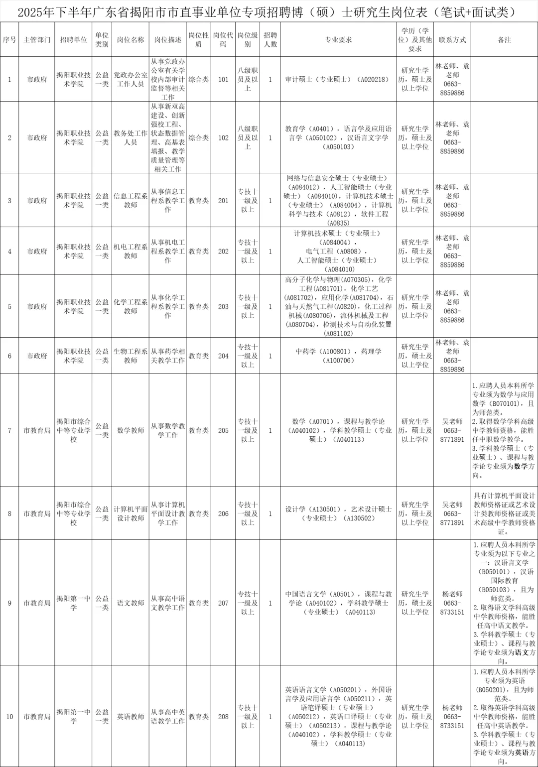 揭阳新出编制134人！部分岗位免笔试！