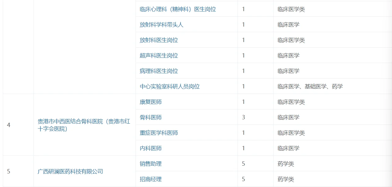 医药类双选会岗位表