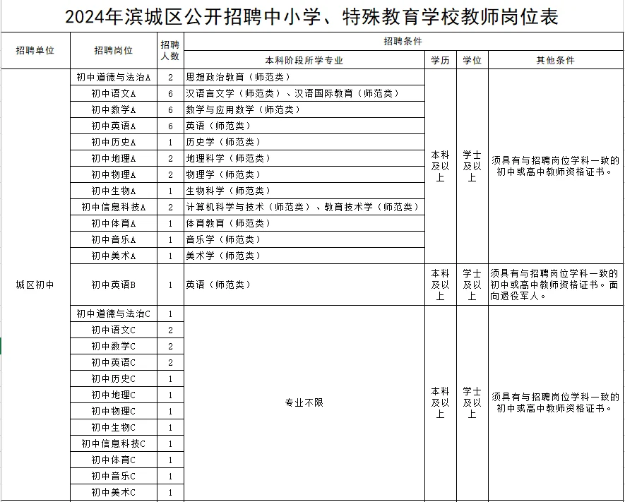 山东教师招聘岗位表