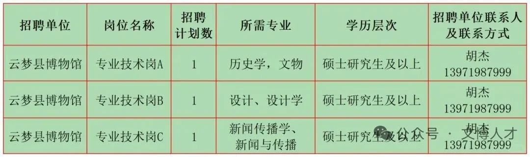 10月文博招聘5
