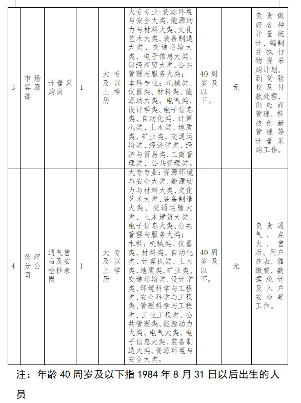 江西一国企发布招聘，此次共招4人。