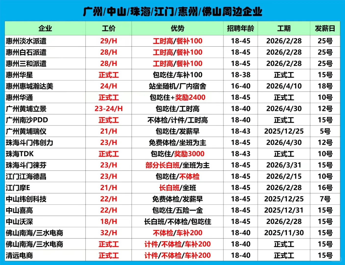 明日招聘企业