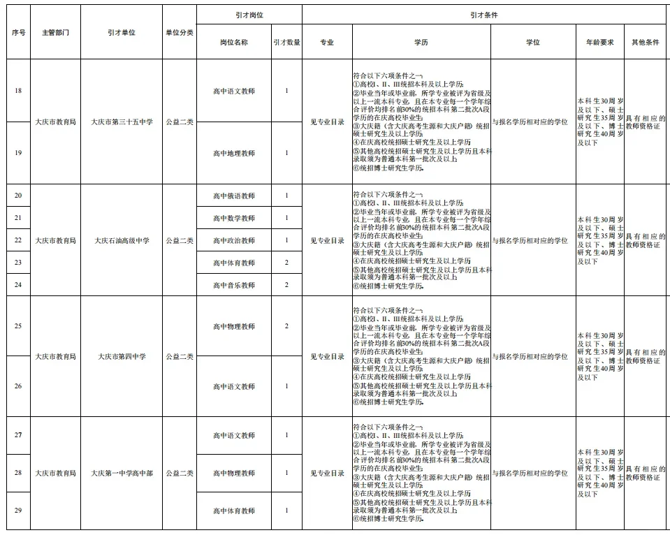 大庆市属学校招聘教师87人（无笔试）