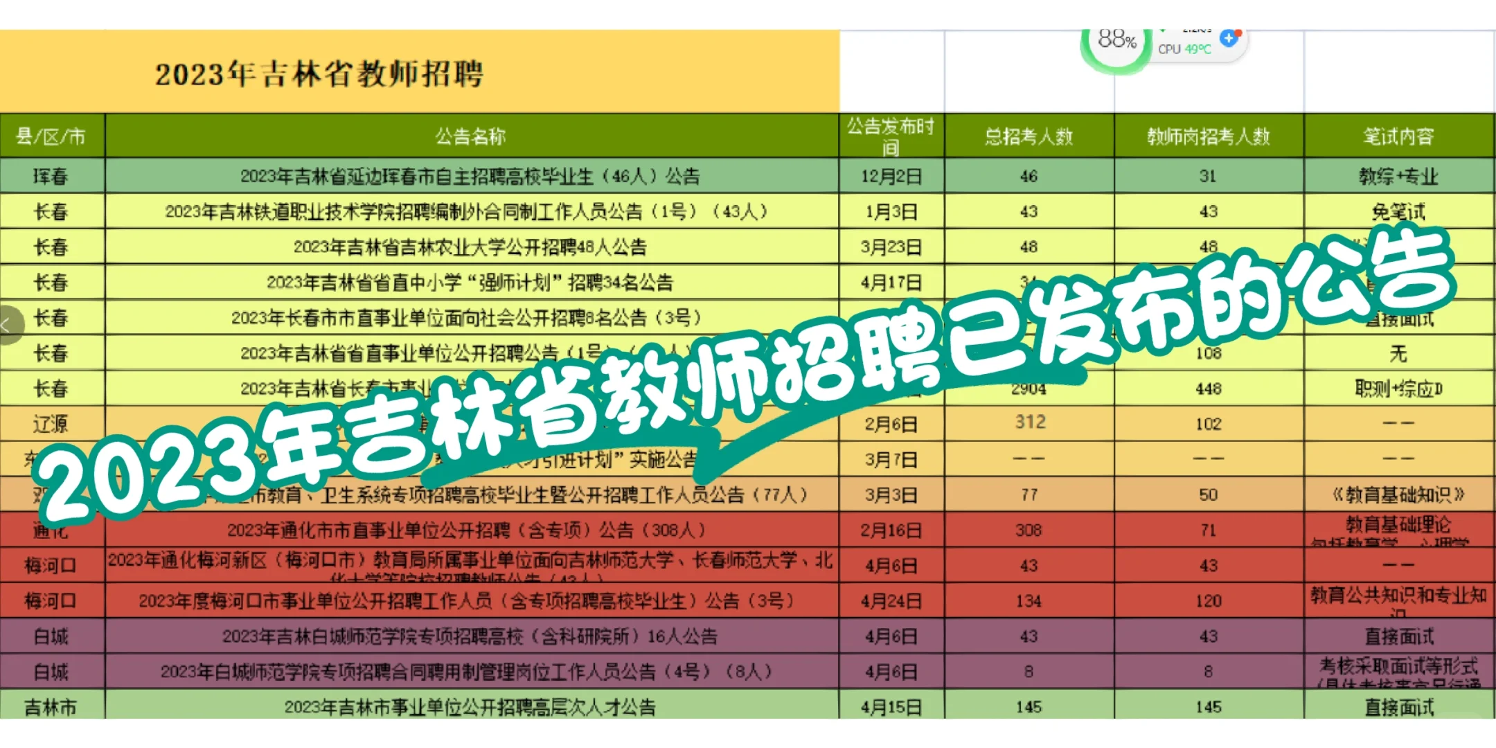 2023年吉林省教师招聘公告