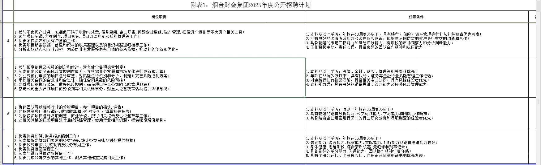 烟台财金集团招聘10月31日截止报名