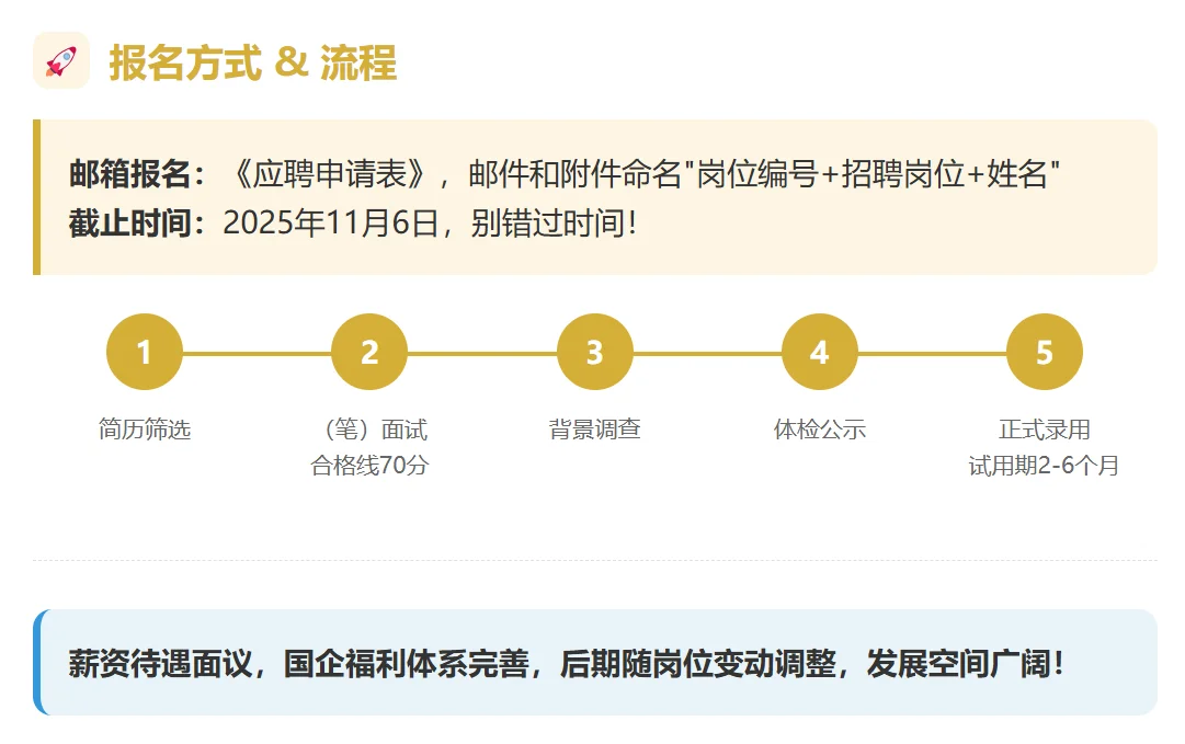 鼓楼区国投集团招 7 人!社会招聘+面试考核