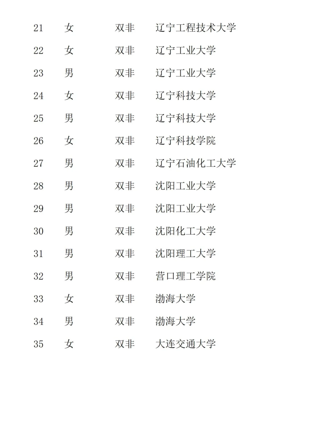 辽宁电网锦州供电公司25年新员工录用情况