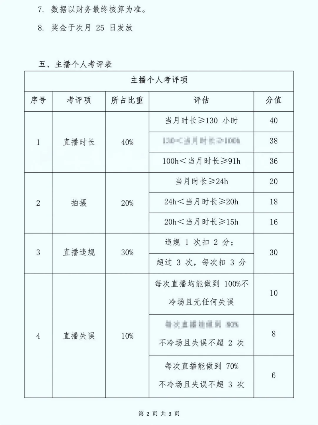 带货主播薪酬管理制度直播电商主播薪资