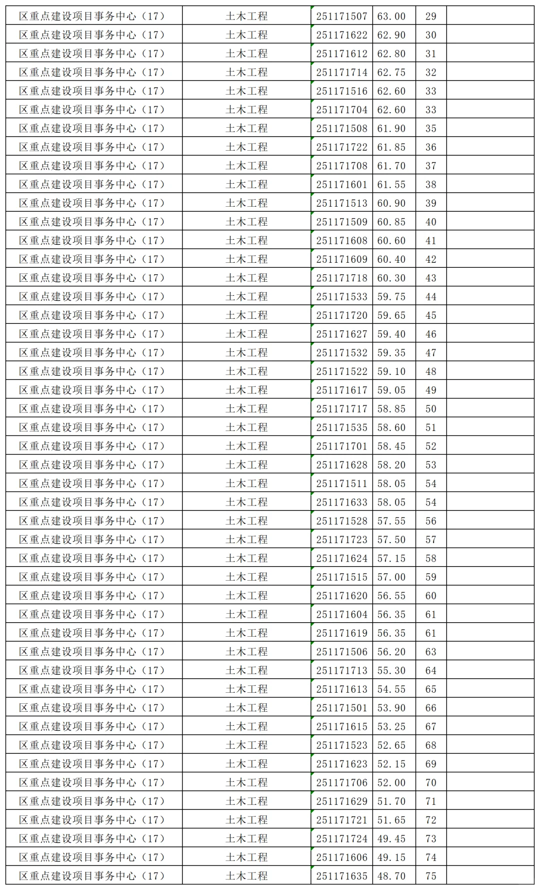 怀化鹤城区事业单位资审名单已出！