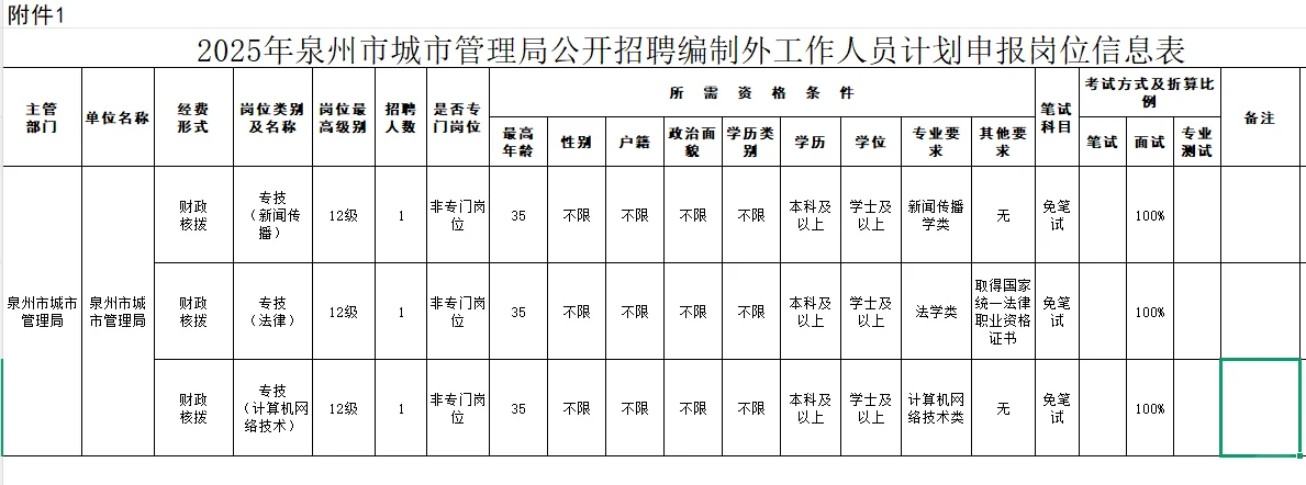 25年泉州市城市管理局编制外招聘开启