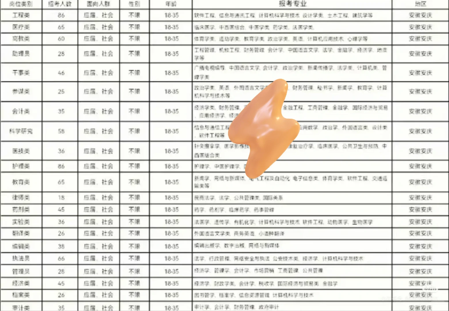 安徽安庆出了！！安徽安庆