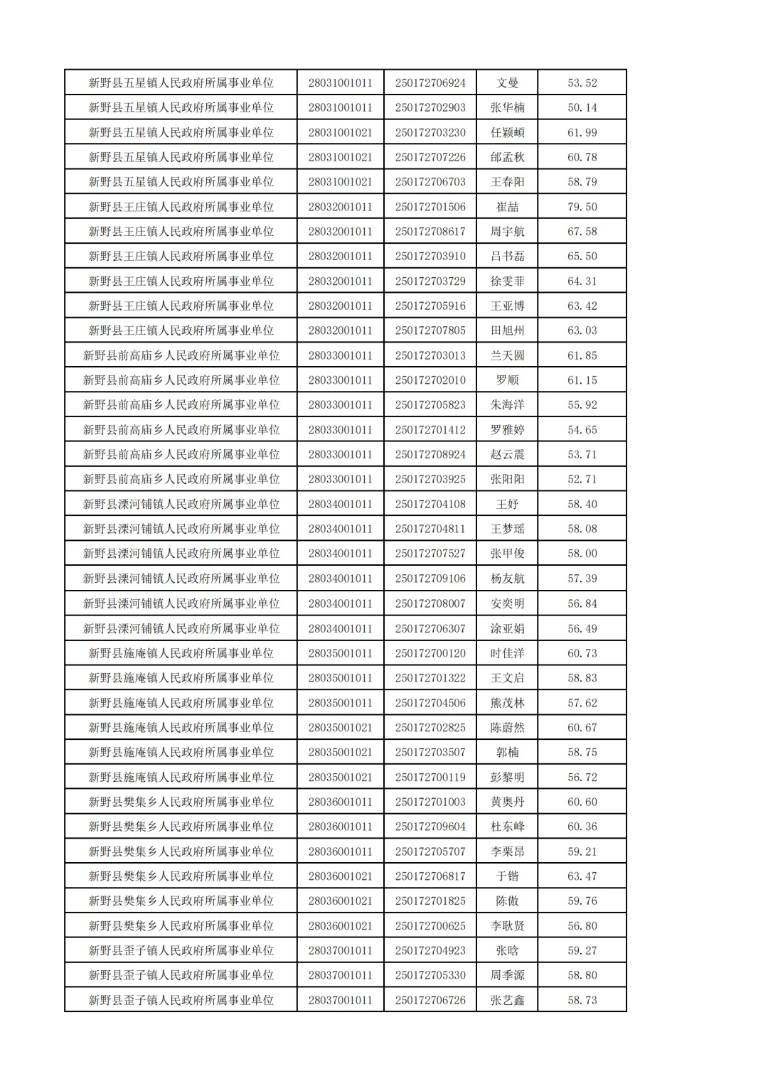 25年南阳事业单位联考-新野县面试名单