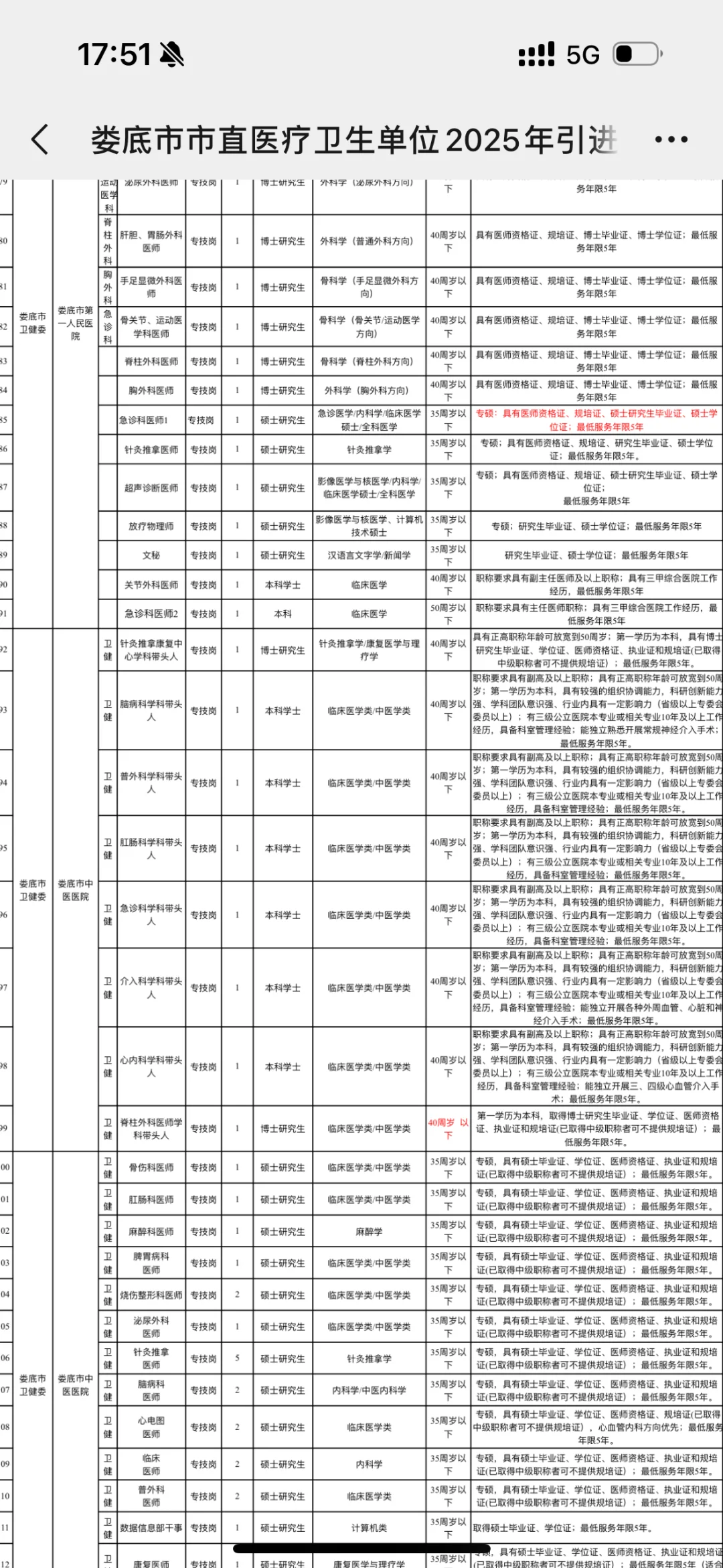 娄底市直医疗引才143人，优质岗位等你加入