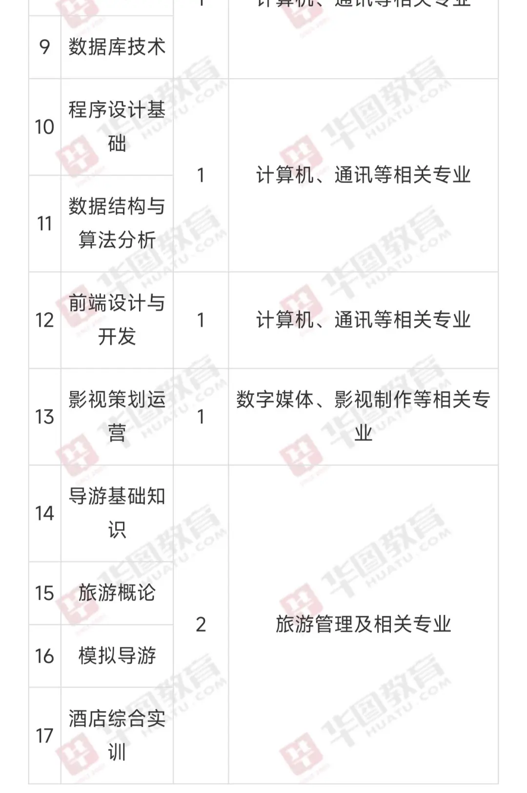 鹰潭职业技术学院招聘兼职教师啦！